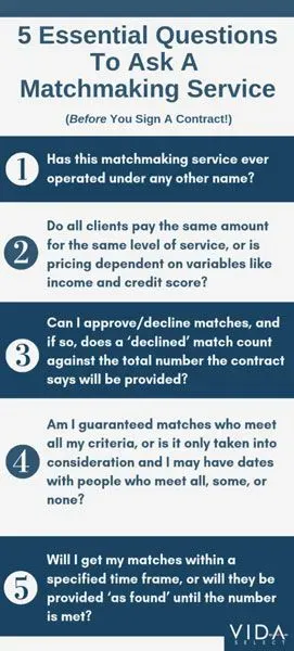 Questions to ask a Charlotte matchmaker during your initial consultation