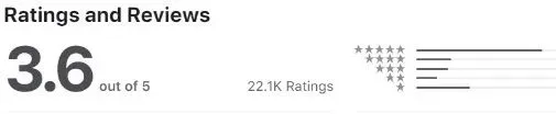 Christian Mingle 3.6 out 5 star rating