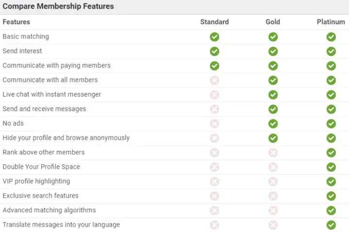 FilipinoCupid membership features
