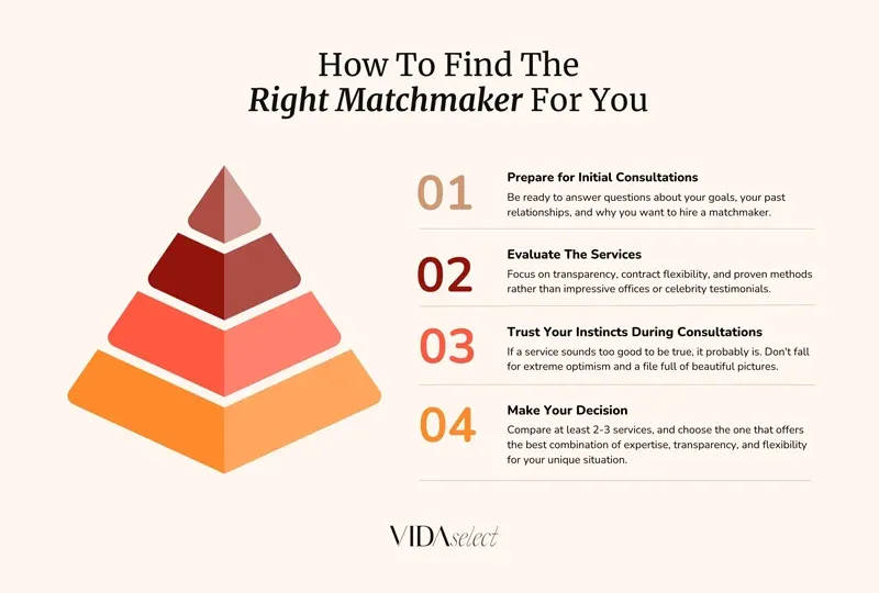 4 step strategy to choose the best matchmaker