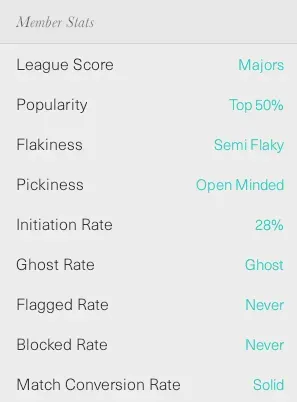 League Score