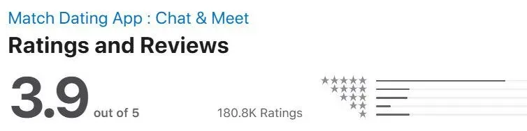 Math reviews