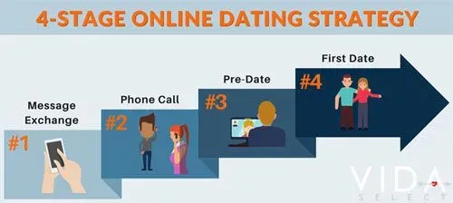 Video chat strategy