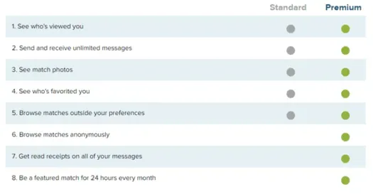eharmony features