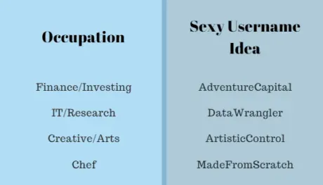 occupation based username examples
