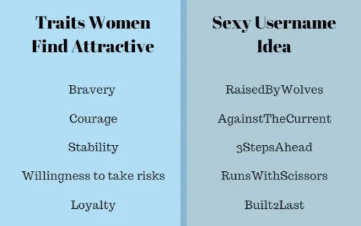 sexy username examples